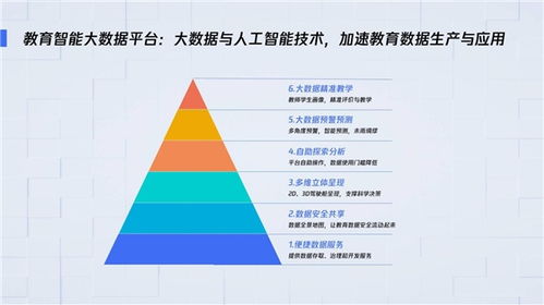 AI助力K12教育构建新生态 后疫情时代下的教学突围战