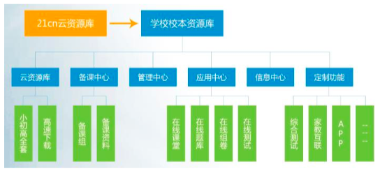 21世纪教育网拟挂牌新三板，深耕K12教育信息化服务