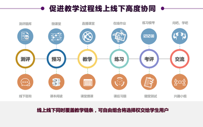 从新东方徐健看科技融入教育的核心逻辑