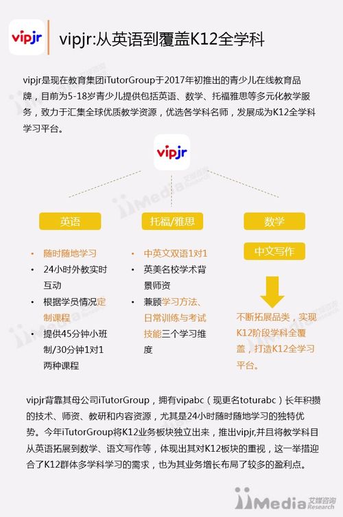 K12在线英语培训行业专题研究报告 2017上半年中国市场的深度剖析与未来趋势