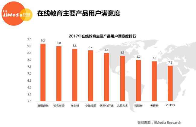 2017年中国在线教育行业白皮书 K12网校的崛起与挑战